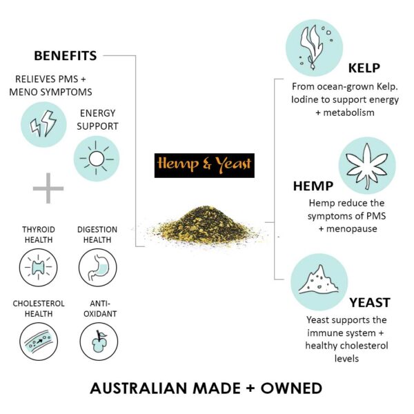 Australian Seaweed - mbK - Product-Benefits_Hemp&Yeast_Pile